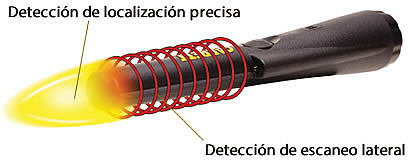 Detección de localización precisa, Detección de escaneo lateral